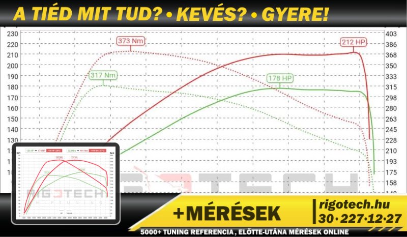 skoda superb 2-0-tsi 190 tuning