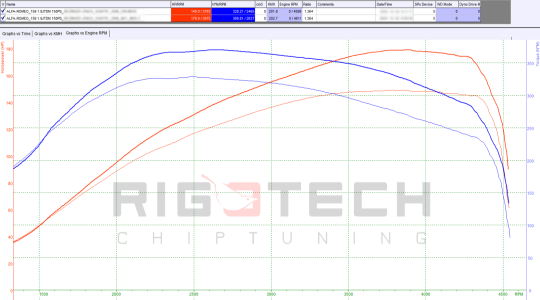 alfa-romeo-159-tuning-teljesitmenymeres-dyno-chart alfa-romeo-159-tuning-teljesitmenymeres-dyno-chart