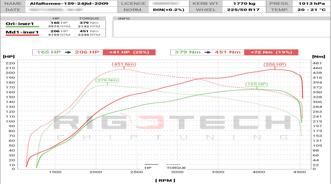 alfa-romeo-159-tuning-teljesitmenymeres-dyno-chart