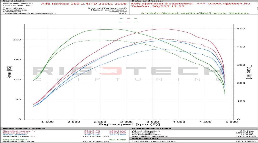 alfa-romeo-159-tuning-teljesitmenymeres-dyno-chart alfa-romeo-159-tuning-teljesitmenymeres-dyno-chart