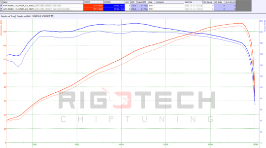 alfa-romeo-159-tuning-teljesitmenymeres-dyno-chart alfa-romeo-159-tuning-teljesitmenymeres-dyno-chart