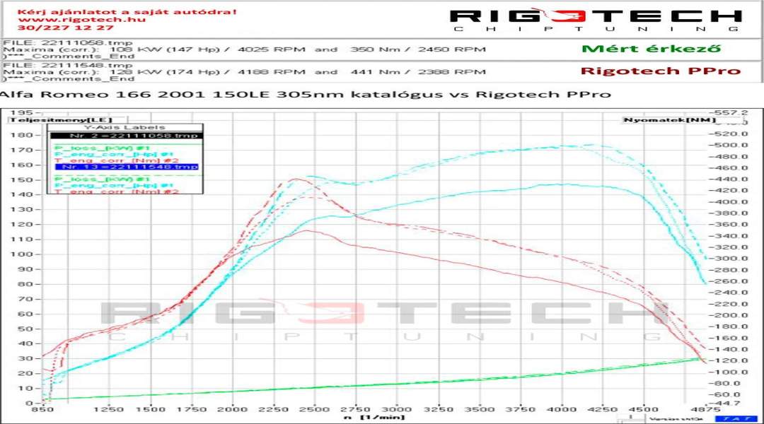 alfa-romeo-166-tuning-teljesitmenymeres-dyno-chart