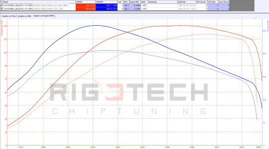 alfa-romeo-Giulietta-tuning-teljesitmenymeres-dyno-chart