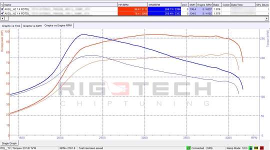 audi-A2-tuning-teljesitmenymeres-dyno-chart audi-A2-tuning-teljesitmenymeres-dyno-chart