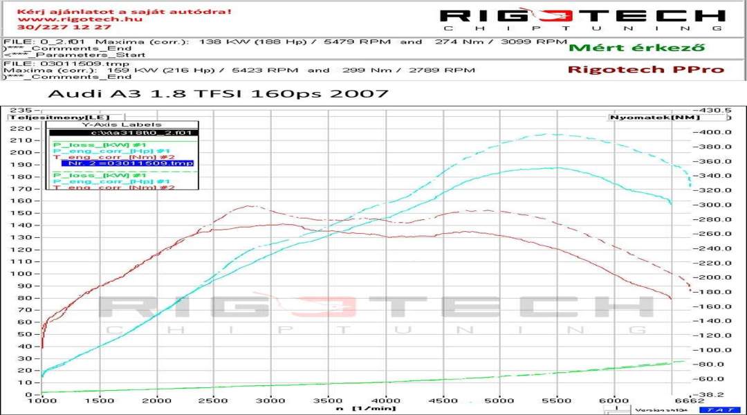 audi-A3-tuning-teljesitmenymeres-dyno-chart audi-A3-tuning-teljesitmenymeres-dyno-chart