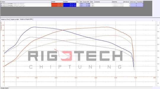 audi-A3-tuning-teljesitmenymeres-dyno-chart audi-A3-tuning-teljesitmenymeres-dyno-chart