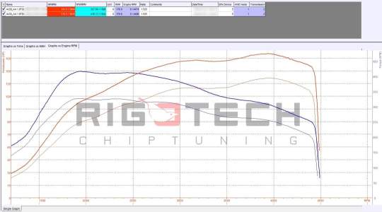 audi-A4-tuning-teljesitmenymeres-dyno-chart