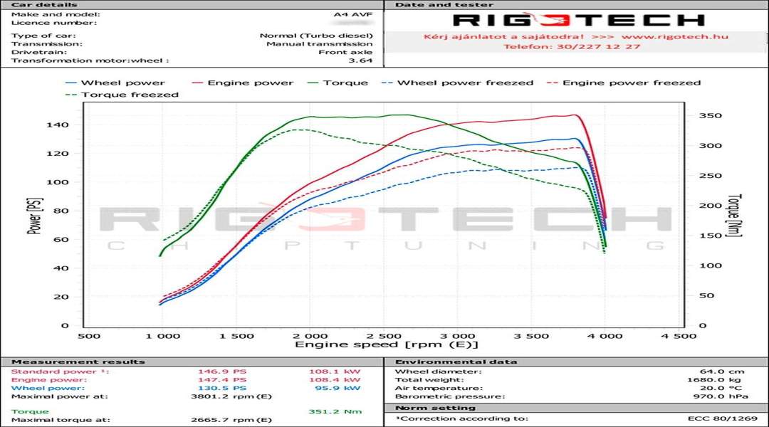 audi-A4-tuning-teljesitmenymeres-dyno-chart audi-A4-tuning-teljesitmenymeres-dyno-chart