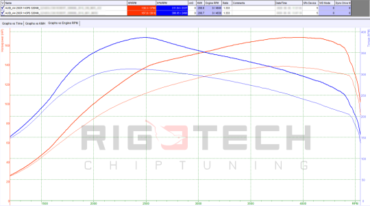 audi-A4-tuning-teljesitmenymeres-dyno-chart audi-A4-tuning-teljesitmenymeres-dyno-chart