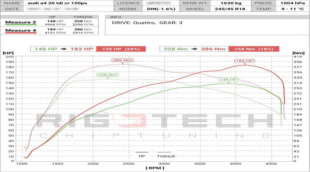 audi-A4-tuning-teljesitmenymeres-dyno-chart audi-A4-tuning-teljesitmenymeres-dyno-chart