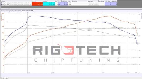 audi-A4-tuning-teljesitmenymeres-dyno-chart audi-A4-tuning-teljesitmenymeres-dyno-chart