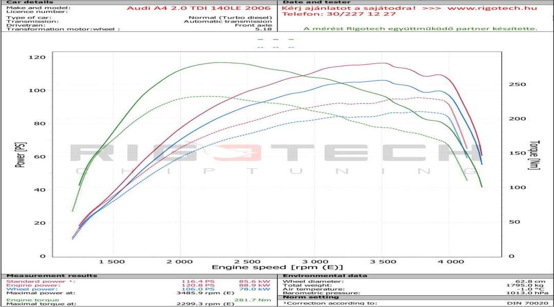 audi-A4-tuning-teljesitmenymeres-dyno-chart audi-A4-tuning-teljesitmenymeres-dyno-chart
