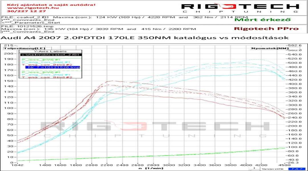 audi-A4-tuning-teljesitmenymeres-dyno-chart