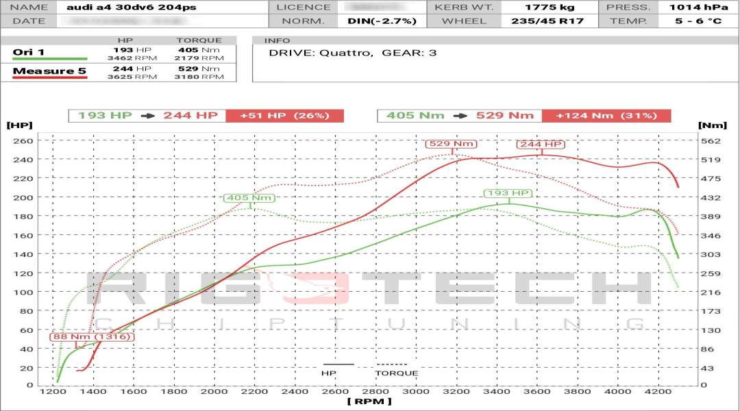 audi-A4-tuning-teljesitmenymeres-dyno-chart audi-A4-tuning-teljesitmenymeres-dyno-chart