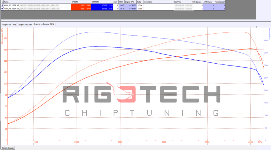 audi-A5-tuning-teljesitmenymeres-dyno-chart audi-A5-tuning-teljesitmenymeres-dyno-chart