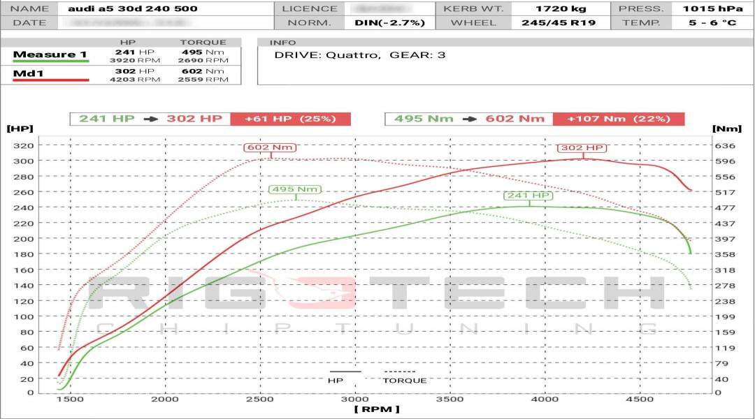 audi-A5-tuning-teljesitmenymeres-dyno-chart audi-A5-tuning-teljesitmenymeres-dyno-chart