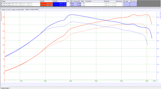 audi-A6-tuning-teljesitmenymeres-dyno-chart audi-A6-tuning-teljesitmenymeres-dyno-chart