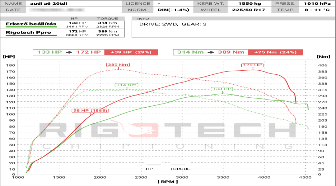 audi-A6-tuning-teljesitmenymeres-dyno-chart audi-A6-tuning-teljesitmenymeres-dyno-chart