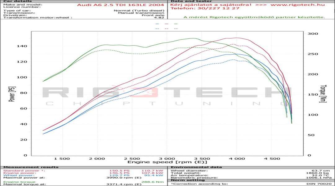 audi-A6-tuning-teljesitmenymeres-dyno-chart audi-A6-tuning-teljesitmenymeres-dyno-chart