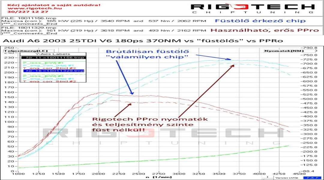 audi-A6-tuning-teljesitmenymeres-dyno-chart audi-A6-tuning-teljesitmenymeres-dyno-chart