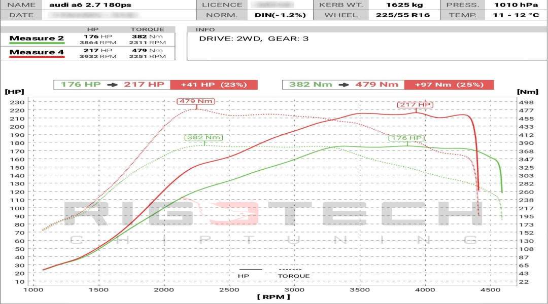 audi-A6-tuning-teljesitmenymeres-dyno-chart audi-A6-tuning-teljesitmenymeres-dyno-chart