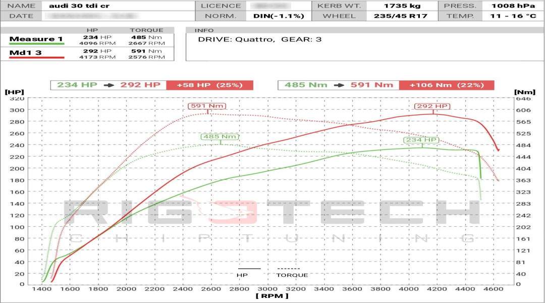 audi-A6-tuning-teljesitmenymeres-dyno-chart audi-A6-tuning-teljesitmenymeres-dyno-chart