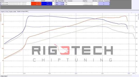 audi-A6-tuning-teljesitmenymeres-dyno-chart audi-A6-tuning-teljesitmenymeres-dyno-chart