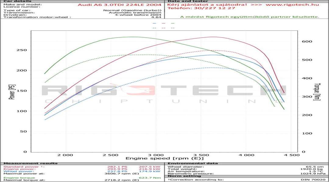audi-A6-tuning-teljesitmenymeres-dyno-chart audi-A6-tuning-teljesitmenymeres-dyno-chart