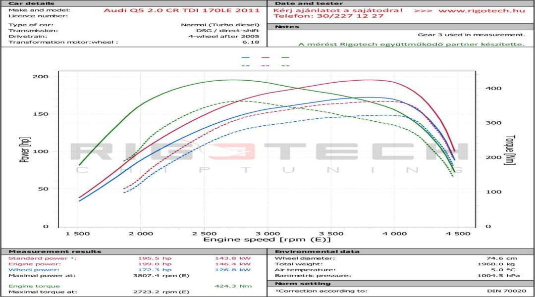audi-Q5-tuning-teljesitmenymeres-dyno-chart audi-Q5-tuning-teljesitmenymeres-dyno-chart