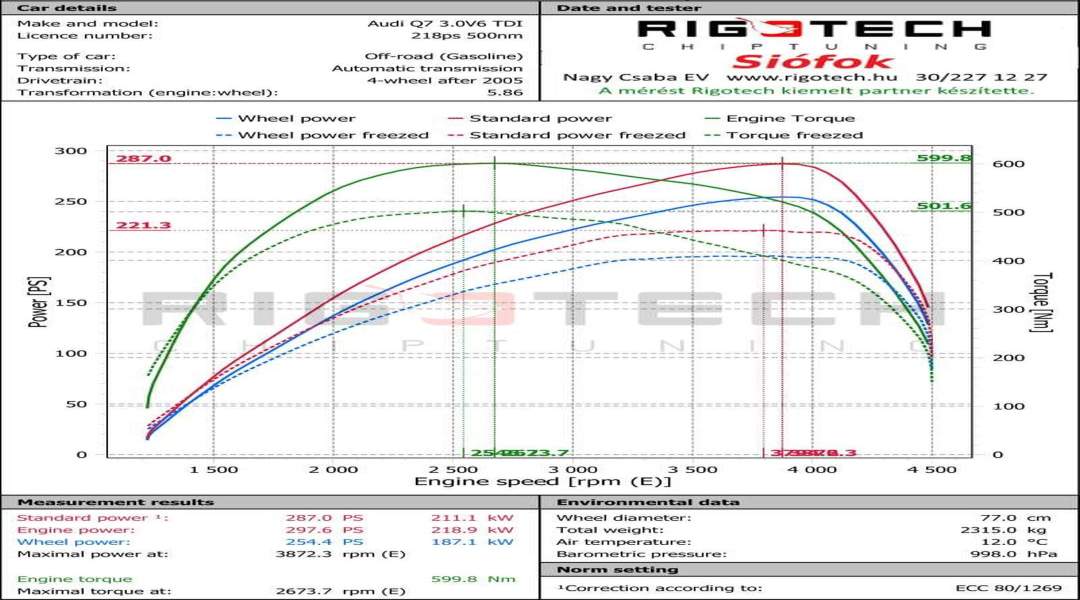 audi-Q7-tuning-teljesitmenymeres-dyno-chart