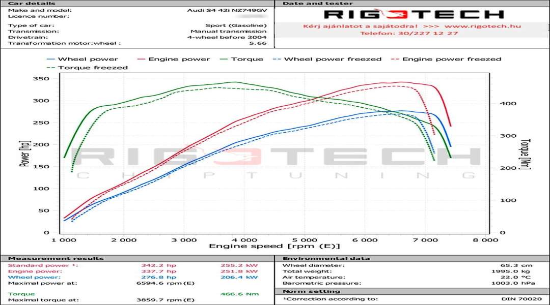 audi-S4-tuning-teljesitmenymeres-dyno-chart audi-S4-tuning-teljesitmenymeres-dyno-chart