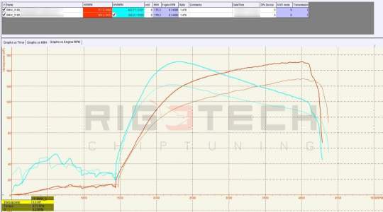 bmw-318D-tuning-teljesitmenymeres-dyno-chart