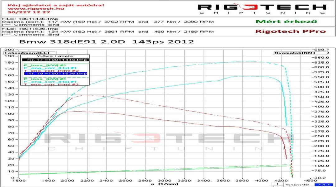 bmw-318D-tuning-teljesitmenymeres-dyno-chart