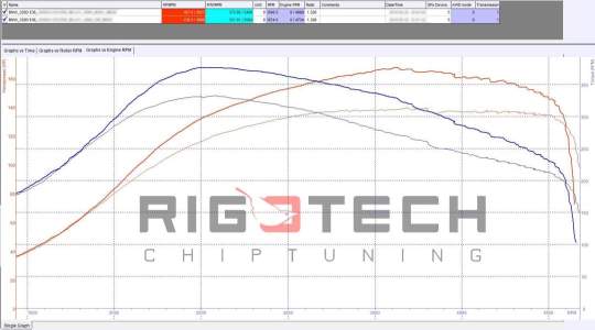 bmw-320D-tuning-teljesitmenymeres-dyno-chart