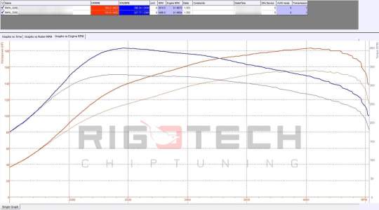 bmw-320D-tuning-teljesitmenymeres-dyno-chart bmw-320D-tuning-teljesitmenymeres-dyno-chart