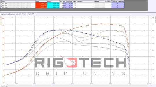 bmw-320D-tuning-teljesitmenymeres-dyno-chart bmw-320D-tuning-teljesitmenymeres-dyno-chart