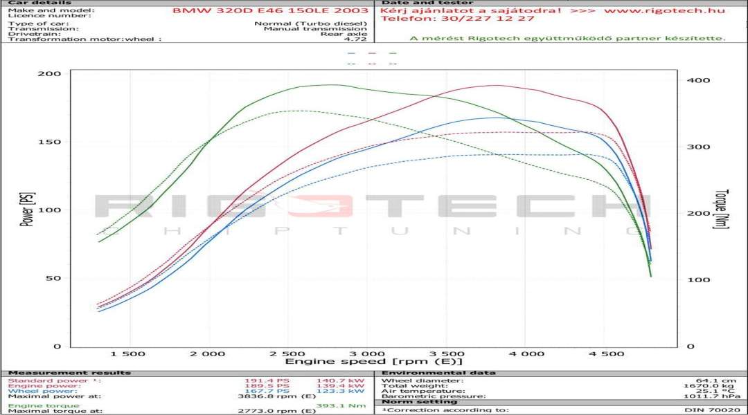 bmw-320D-tuning-teljesitmenymeres-dyno-chart