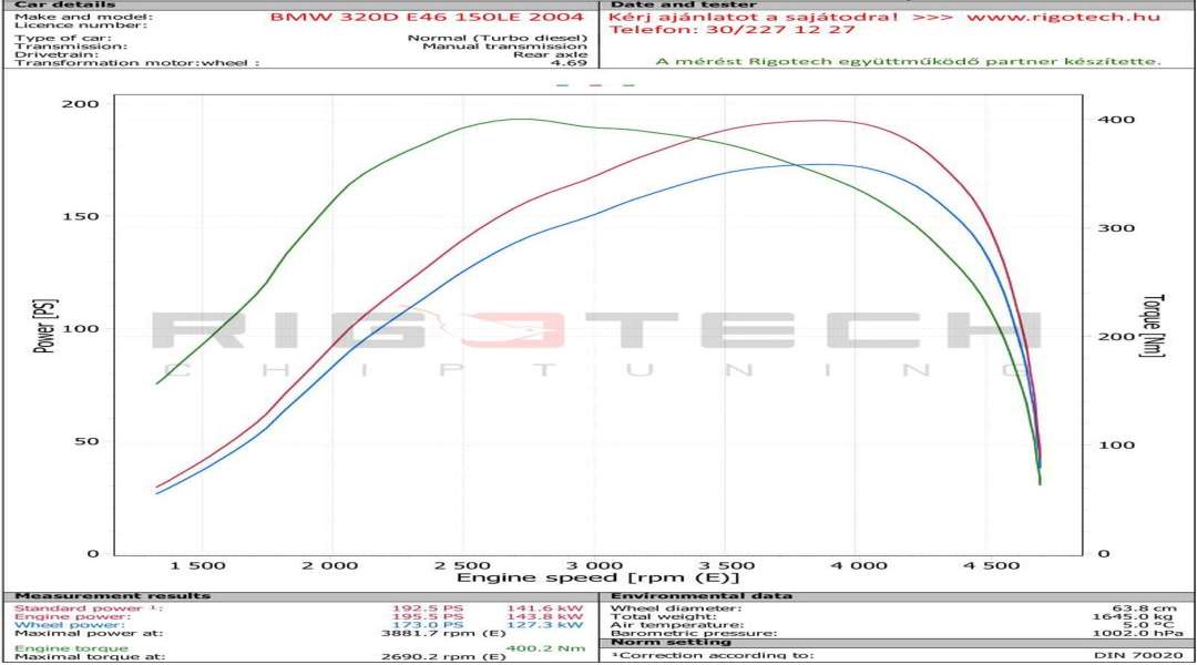 bmw-320D-tuning-teljesitmenymeres-dyno-chart