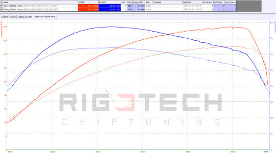 bmw-320D-tuning-teljesitmenymeres-dyno-chart bmw-320D-tuning-teljesitmenymeres-dyno-chart