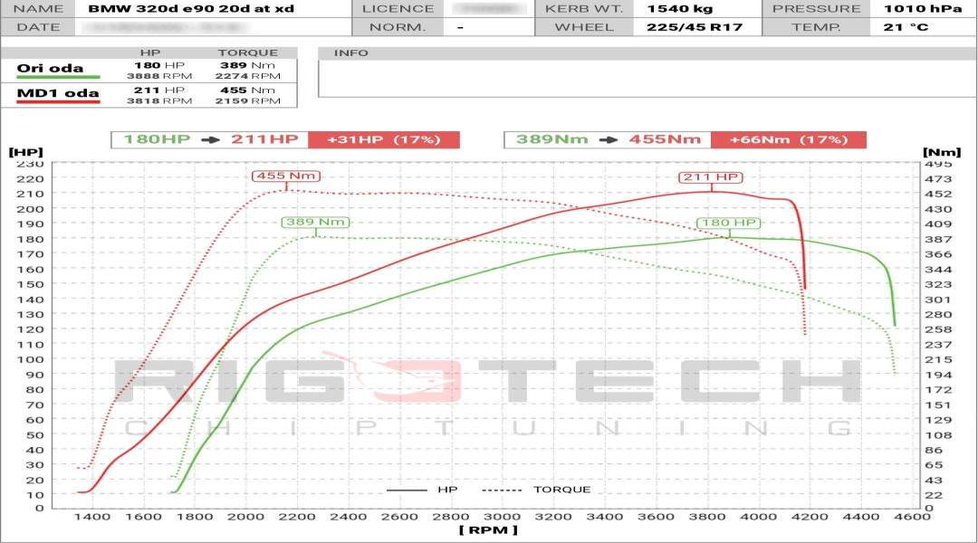 bmw-320D-tuning-teljesitmenymeres-dyno-chart bmw-320D-tuning-teljesitmenymeres-dyno-chart