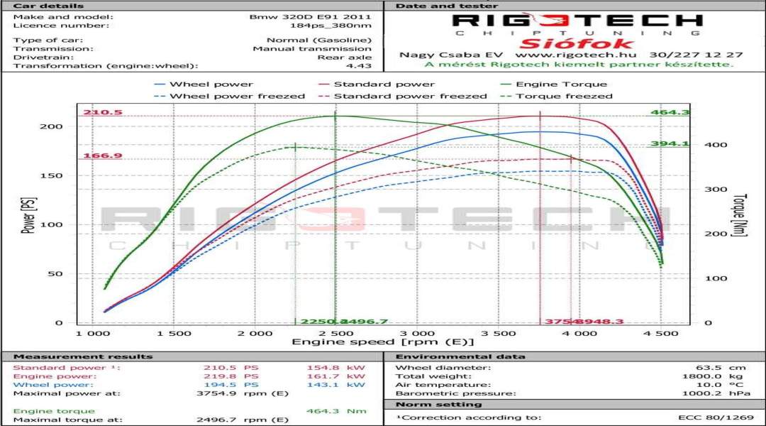 bmw-320D-tuning-teljesitmenymeres-dyno-chart bmw-320D-tuning-teljesitmenymeres-dyno-chart