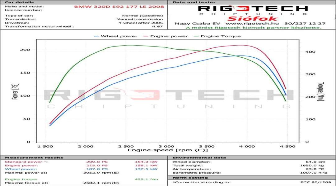 bmw-320D-tuning-teljesitmenymeres-dyno-chart