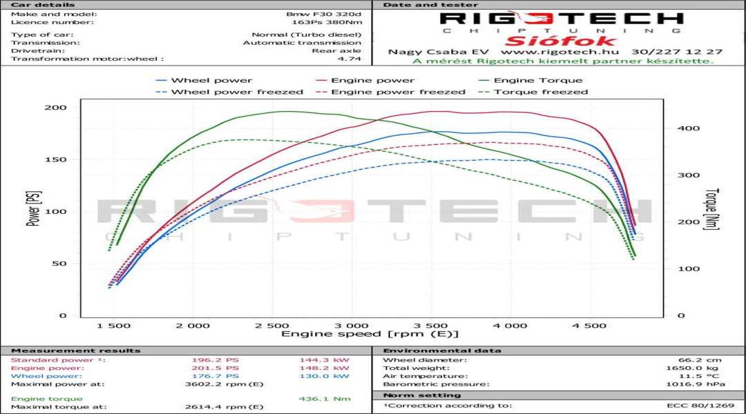 bmw-320D-tuning-teljesitmenymeres-dyno-chart bmw-320D-tuning-teljesitmenymeres-dyno-chart