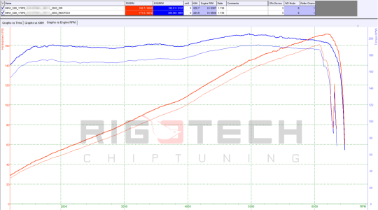 bmw-320i-tuning-teljesitmenymeres-dyno-chart