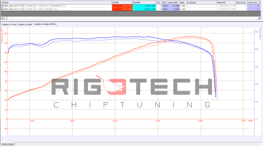 bmw-323i-tuning-teljesitmenymeres-dyno-chart