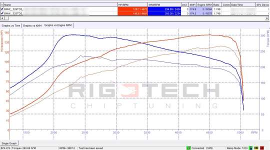 bmw-325D-tuning-teljesitmenymeres-dyno-chart