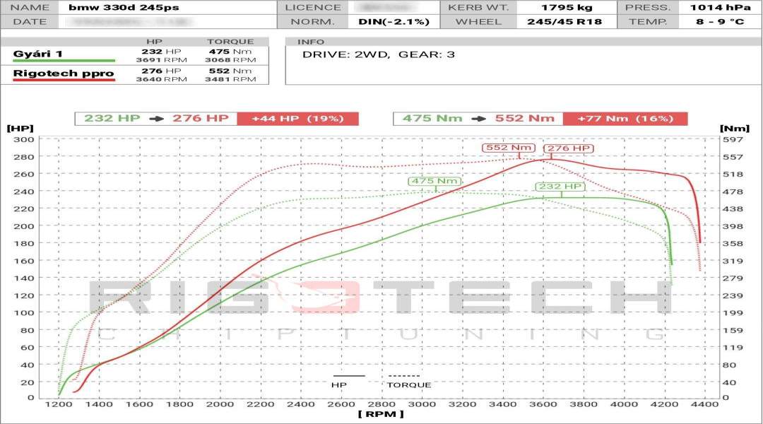 bmw-330D-tuning-teljesitmenymeres-dyno-chart