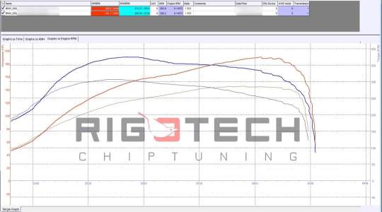 bmw-520D-tuning-teljesitmenymeres-dyno-chart bmw-520D-tuning-teljesitmenymeres-dyno-chart