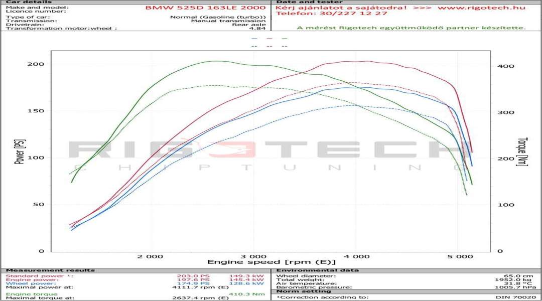bmw-525D-tuning-teljesitmenymeres-dyno-chart bmw-525D-tuning-teljesitmenymeres-dyno-chart