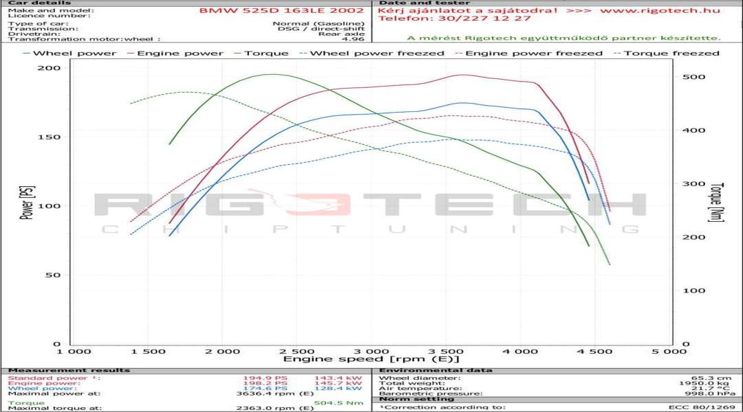 bmw-525D-tuning-teljesitmenymeres-dyno-chart bmw-525D-tuning-teljesitmenymeres-dyno-chart